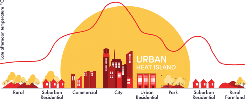Remote Sensing of the Urban Heat Island