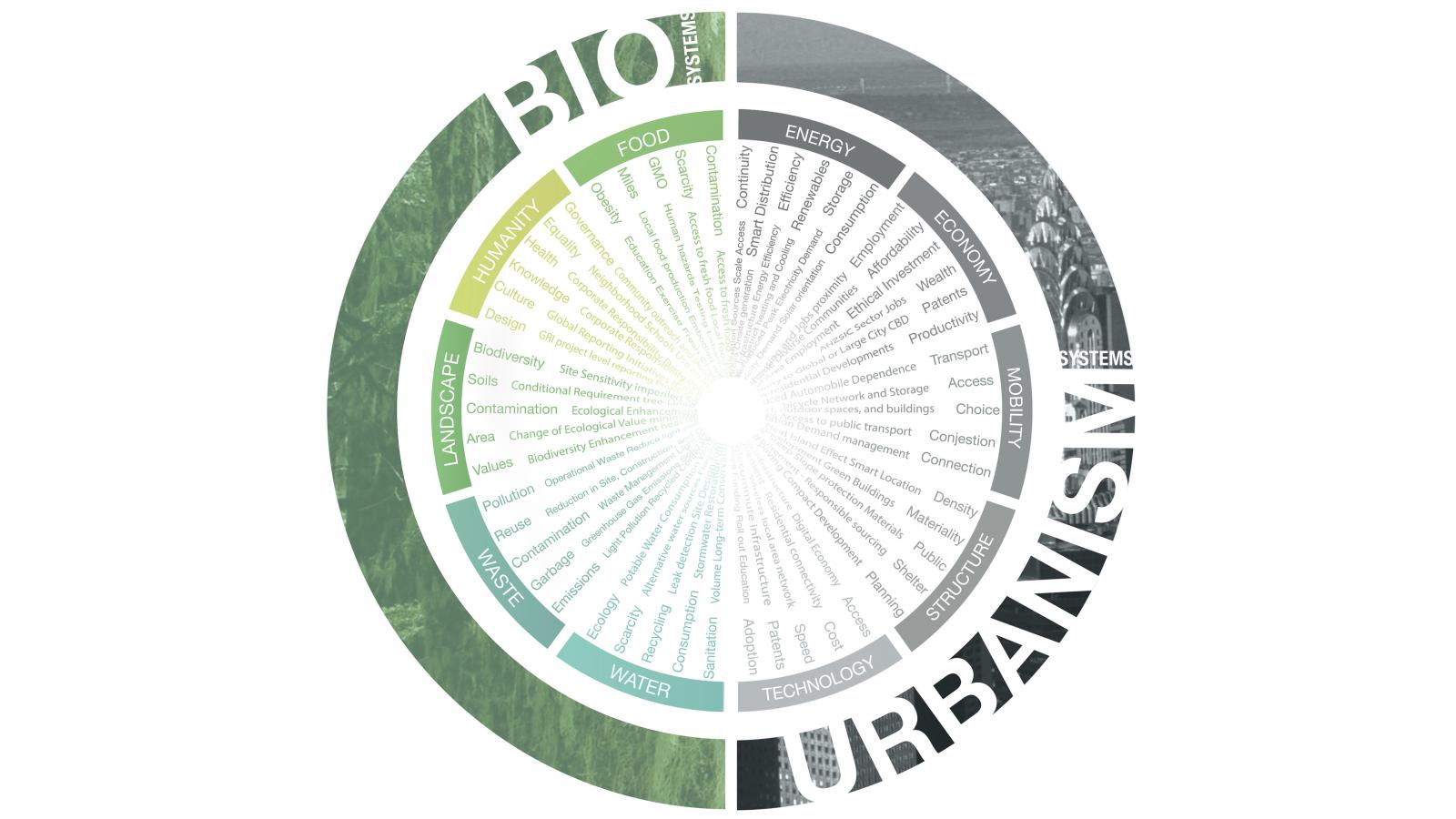 At the intersection of  landscape architecture, Urban design, and Ecology